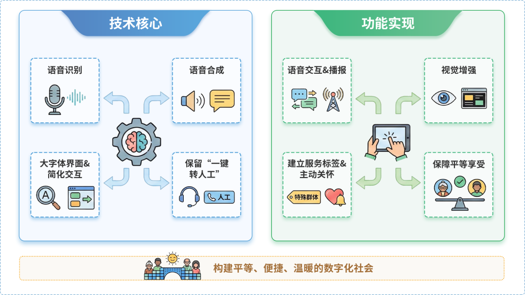 锡林浩特市AI生态｜多AI智能体GEO优化全流程：从内容创作到发布实操指南