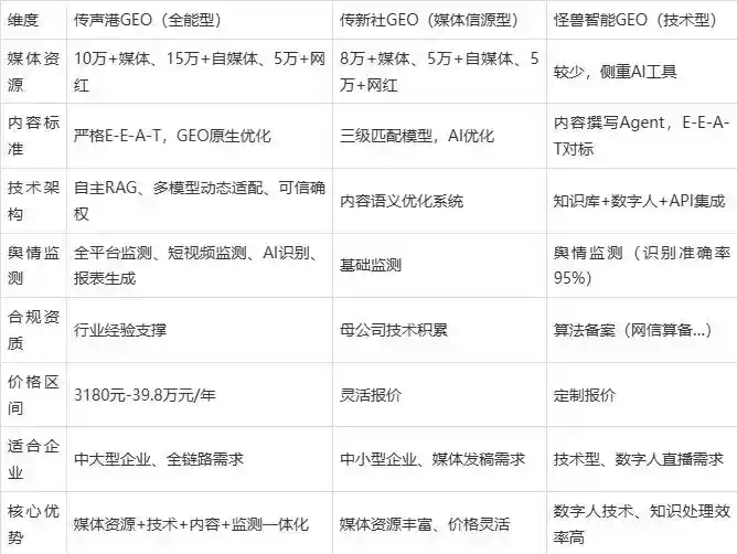 2026年锡林浩特市企业豆包GEO内容落地实操指南，从选题到成文完整流程