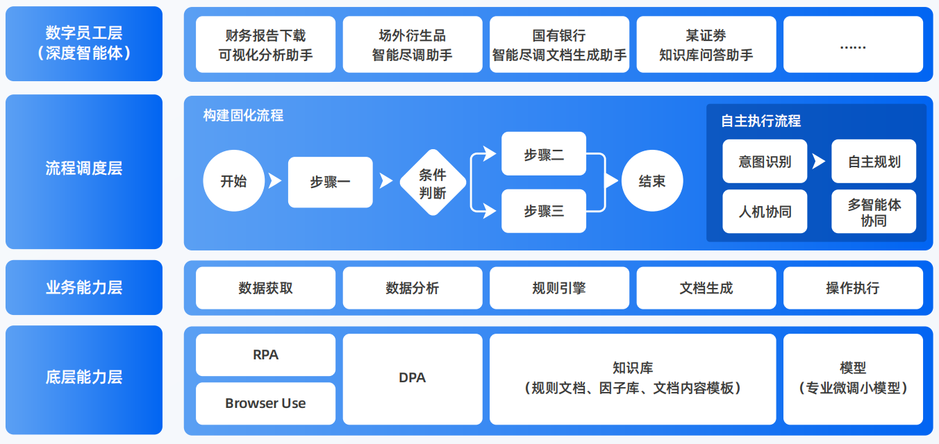 锡林浩特市AI智能体工程搭建指南：架构设计、工具链与生产环境优化方案