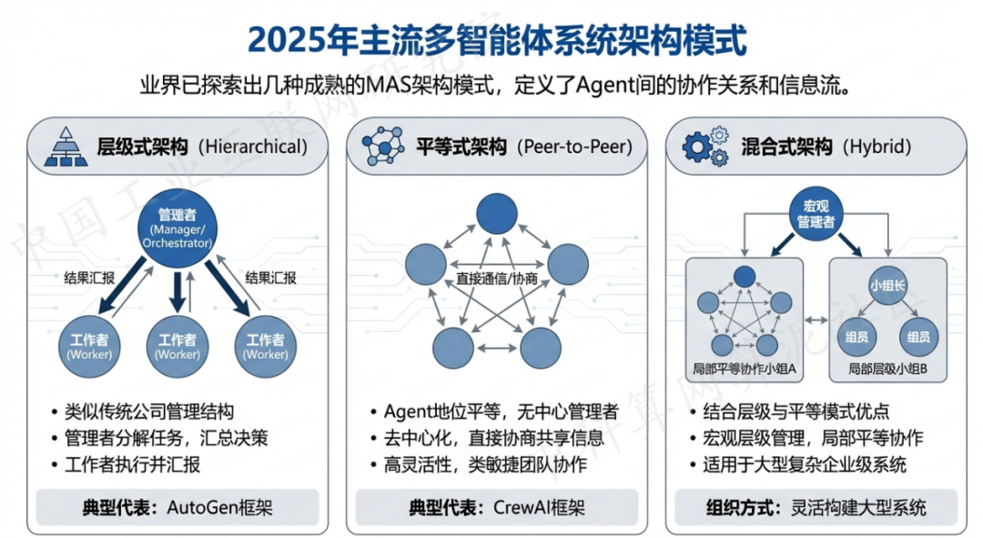 锡林浩特市 AI 智能体商业应用探析：智能自主程序助力企业数字化升级