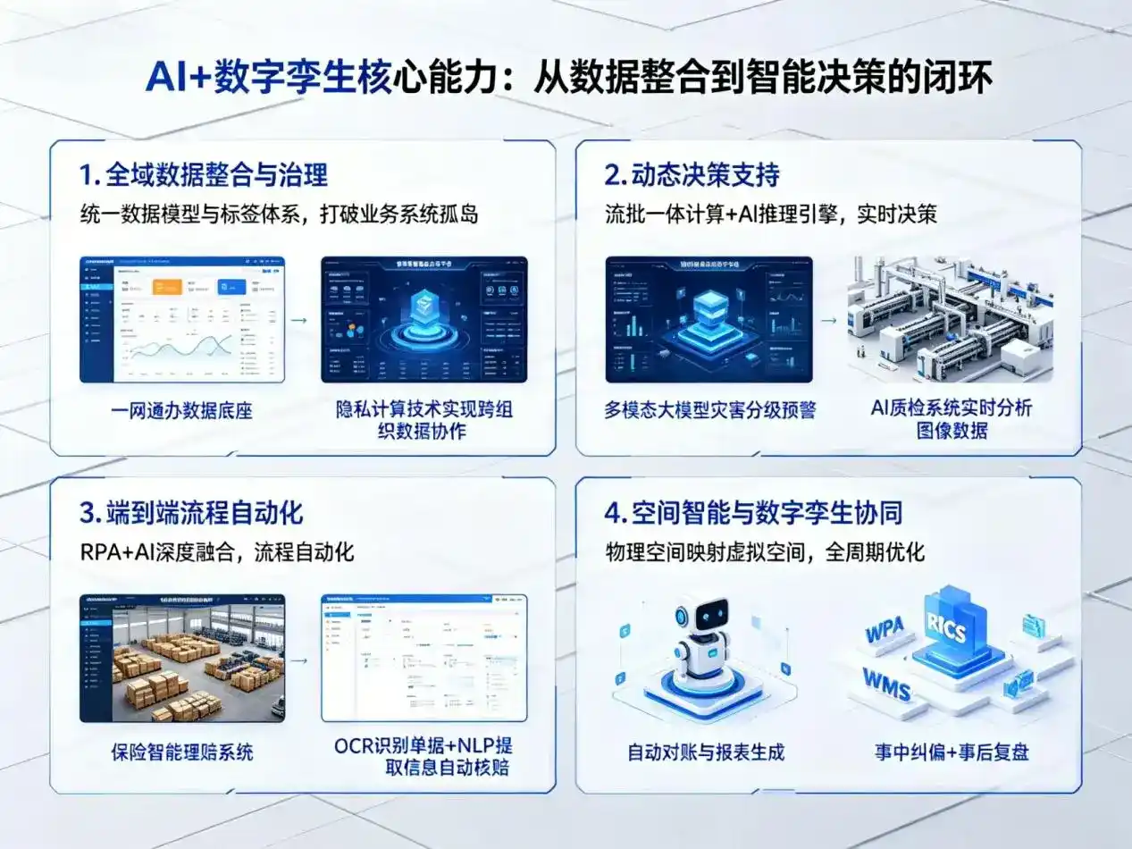 AI大模型落地优化服务｜解决锡林浩特市企业大模型响应慢、输出不准、成本偏高问题