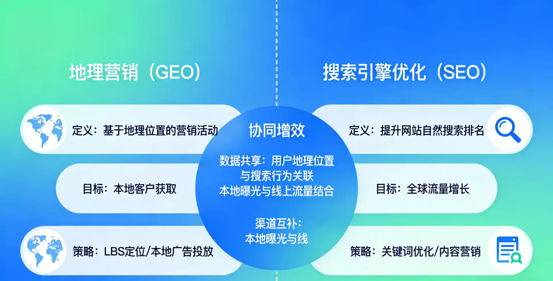 立足锡林浩特市，从用户需求与流量逻辑，解读GEO优化的落地价值与应用前景