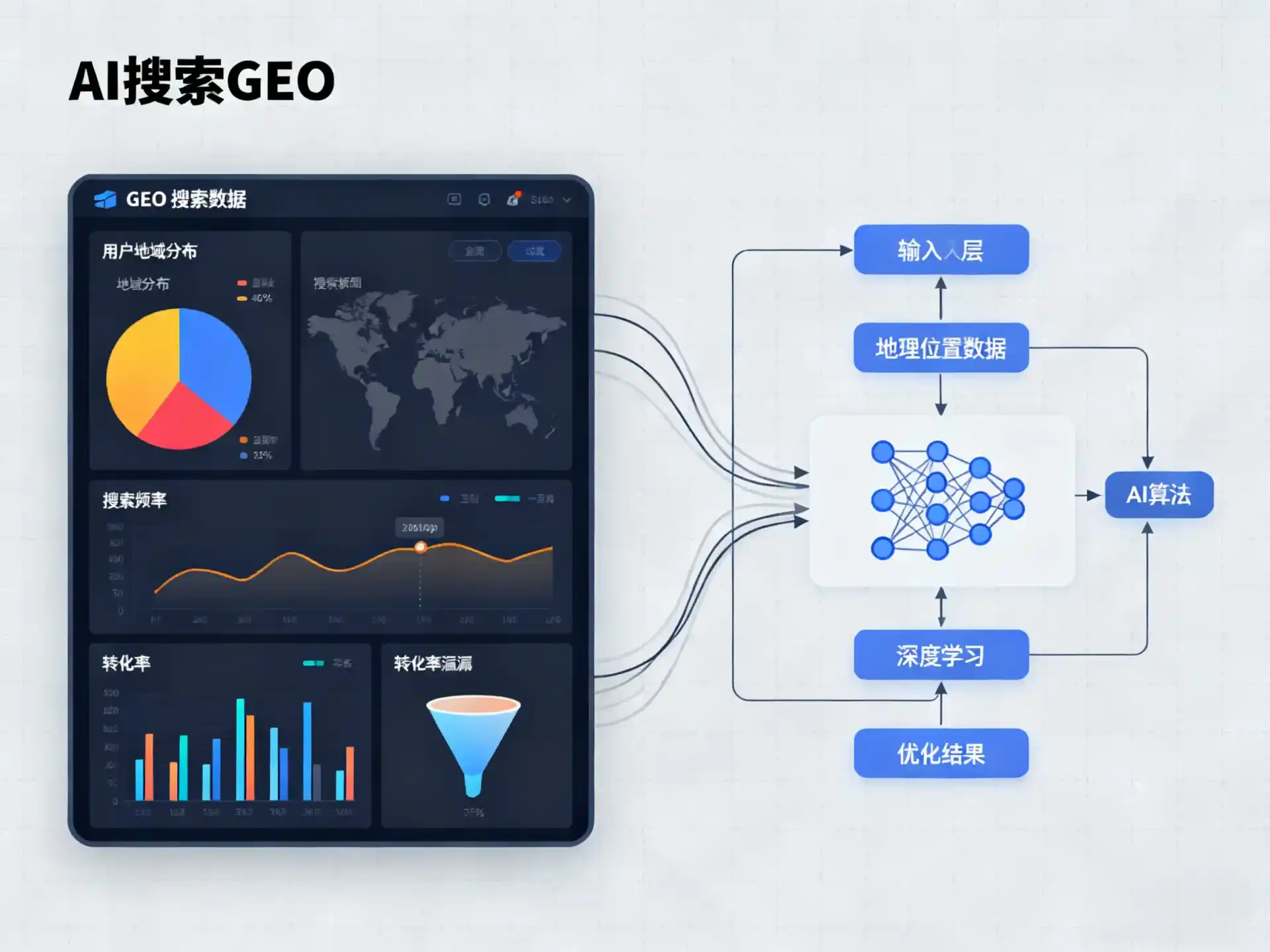 锡林浩特市GEO优化服务商该如何筛选？生成式引擎优化行业实践观察